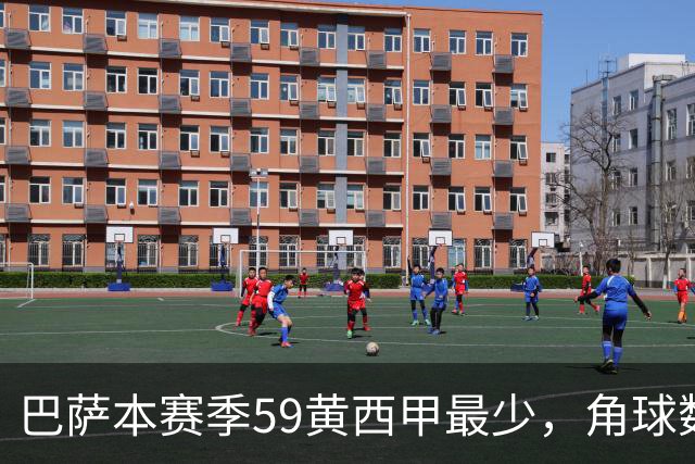 巴萨本赛季59黄西甲最少，角球数和成功造越位数联赛最多
